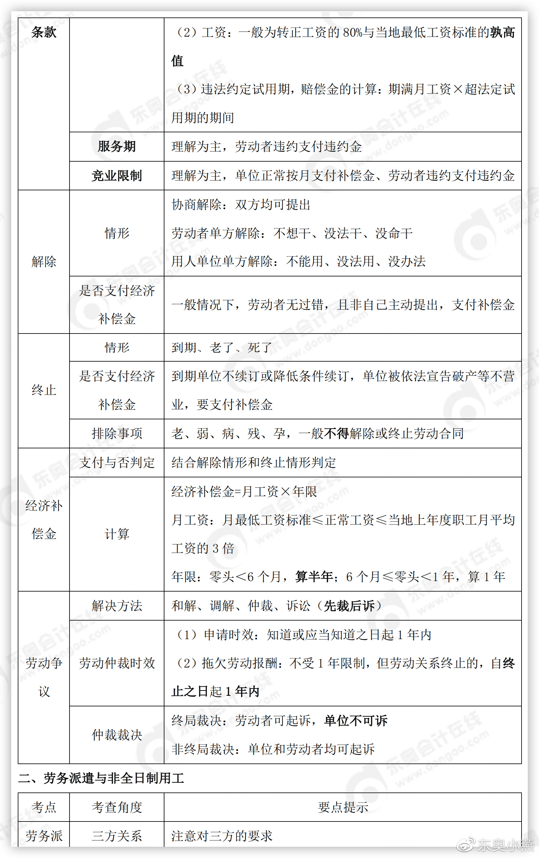 初級會計經(jīng)濟法基礎(chǔ)知識點分解