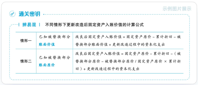 中級會計基礎(chǔ)大通關(guān)截圖