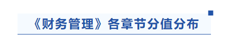 中級會計(jì)財(cái)務(wù)管理各章節(jié)分值分布