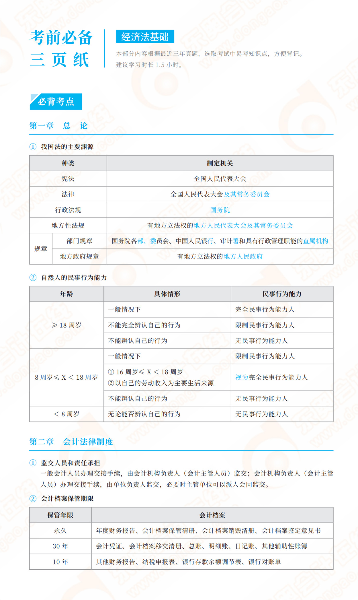 2023年初級會計《經(jīng)濟法基礎》考前3頁紙