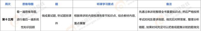 2023年注會(huì)《會(huì)計(jì)》百天沖刺計(jì)劃-沖刺階段