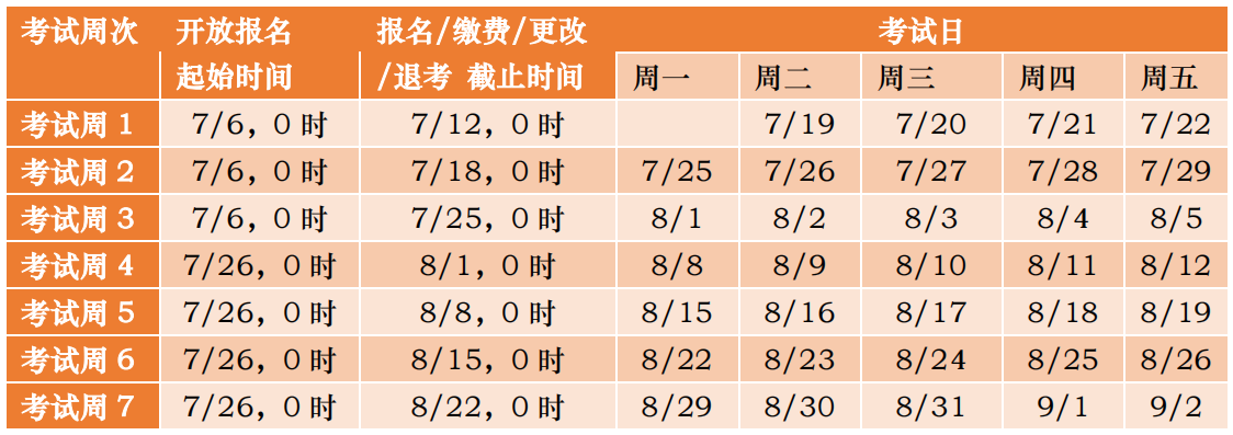 如何更改ACCA遠(yuǎn)程隨時(shí)機(jī)考信息？適用于2023年6月及以后考季！