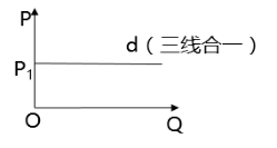 經(jīng)濟基礎
