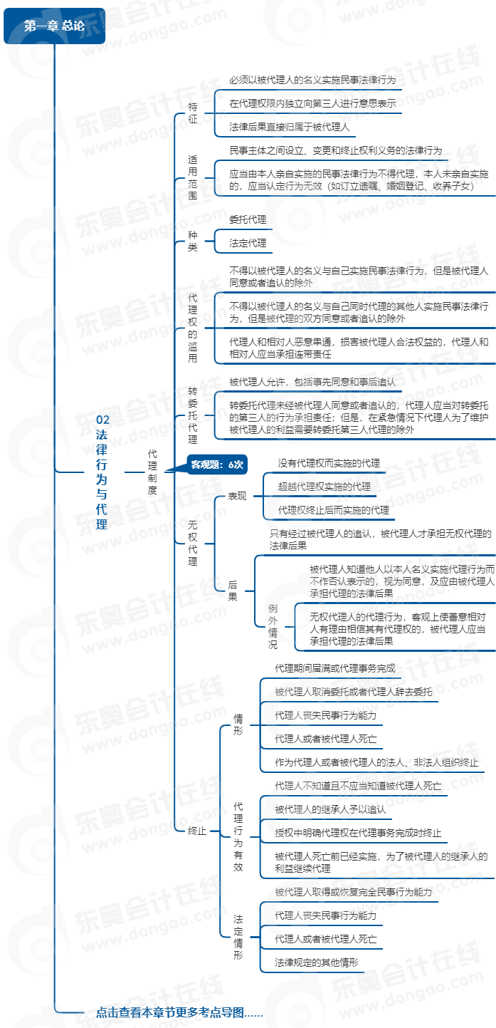 中級會計經(jīng)濟法思維導(dǎo)圖