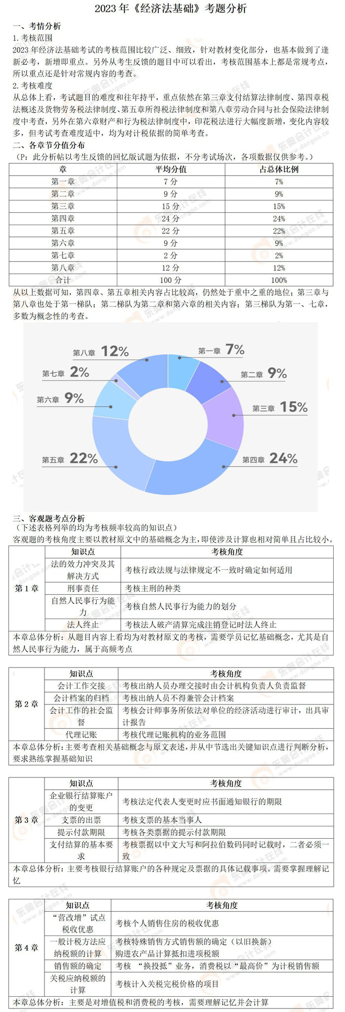 2023年初級會計《經(jīng)濟法基礎(chǔ)》考題分析