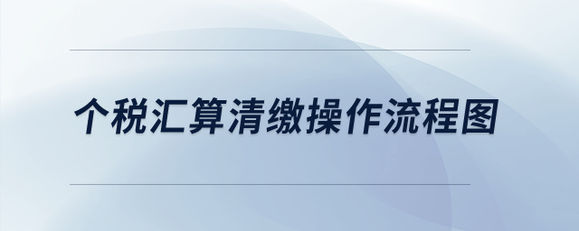 個(gè)稅匯算清繳操作流程圖？