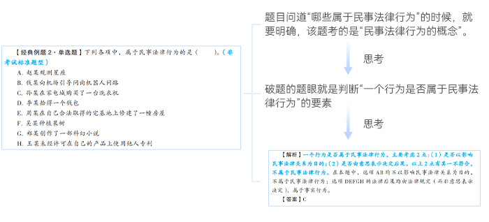 中級(jí)會(huì)計(jì)破題思路