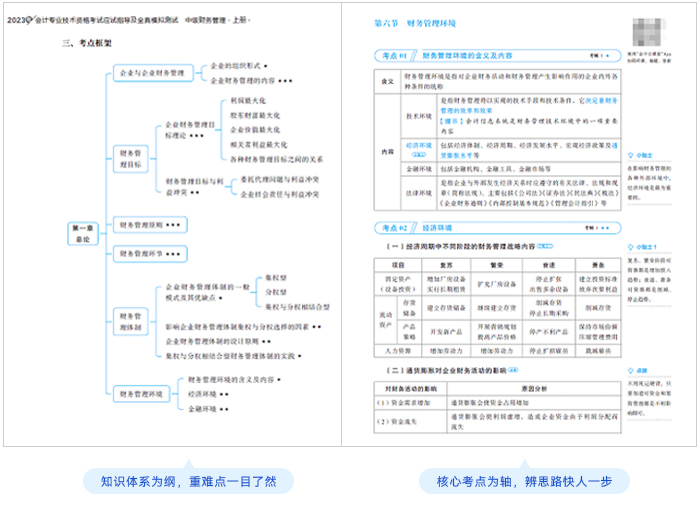 中級會計輕一知識點(diǎn)整合