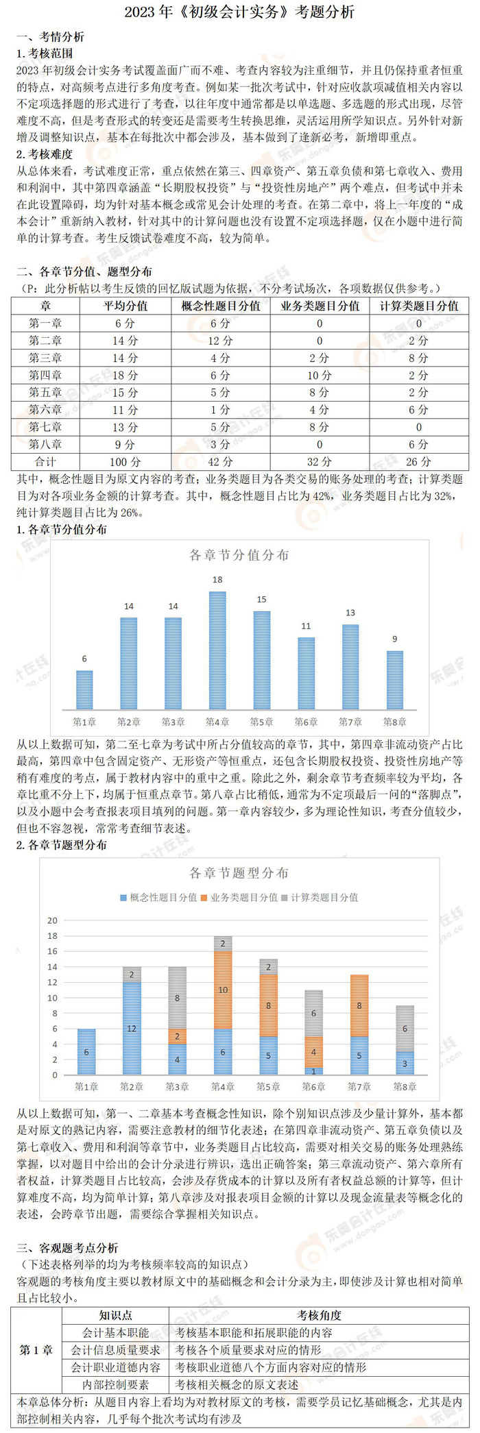 11《初級會計實務(wù)》考題分析