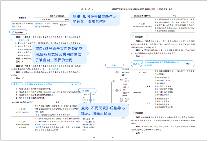 中級會計輕一排版