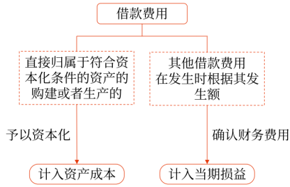 11第十一章 借款費用1189