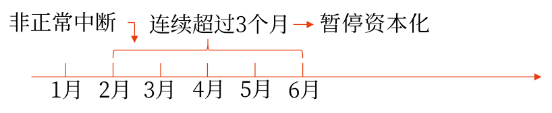 11第十一章 借款費用2252