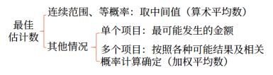 12第十二章 或有事項1599