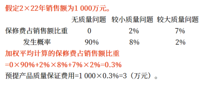 12第十二章 或有事項1688