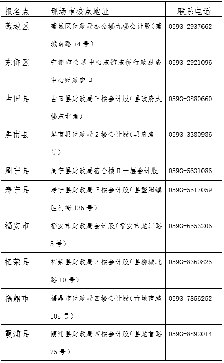 初級(jí)會(huì)計(jì)