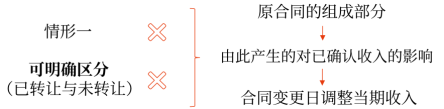 17第十七章 收入、費(fèi)用和利潤1534