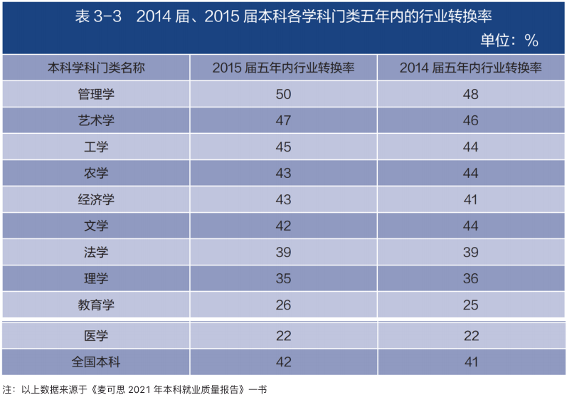 就業(yè)報告