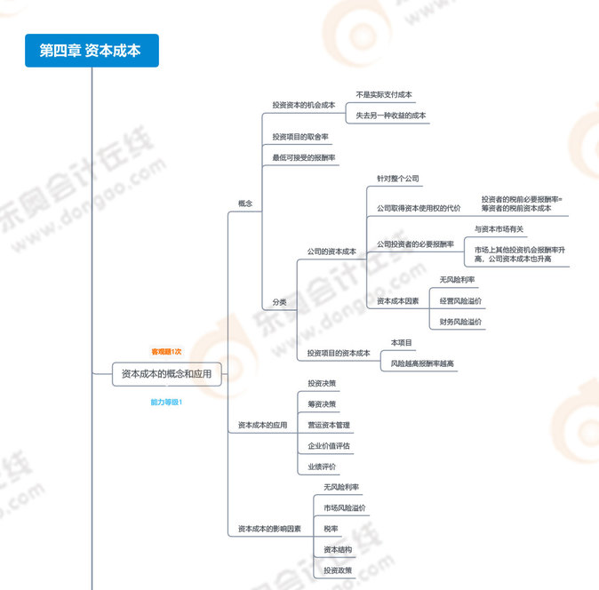 2023年注會財管思維導(dǎo)圖：第四章資本成本