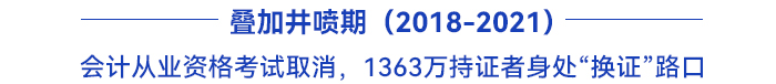 初級會計報名人數(shù)井噴