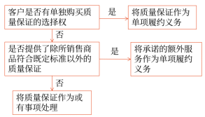 17第十七章 收入、費用和利潤21973