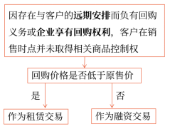 17第十七章 收入、費用和利潤34212