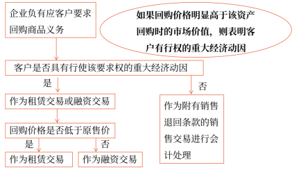 17第十七章 收入、費用和利潤35170