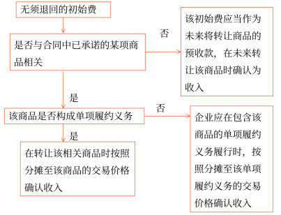 17第十七章 收入、費用和利潤38157