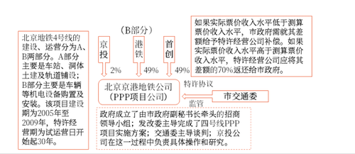17第十七章 收入、費用和利潤39291