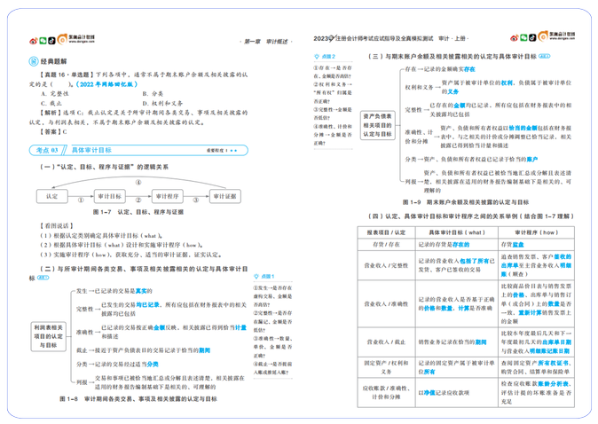 圖表、導圖與文字搭配，讓你透徹理解注會知識點