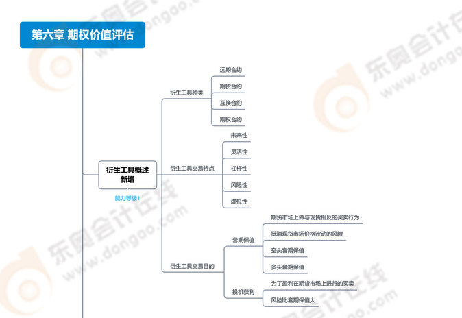 第六章期權(quán)價(jià)值評估_01