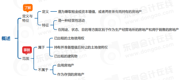 中級會(huì)計(jì)實(shí)務(wù)思維導(dǎo)圖