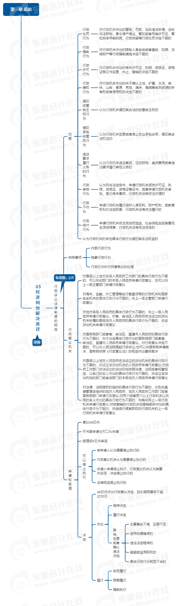 中級會計經(jīng)濟法思維導(dǎo)圖