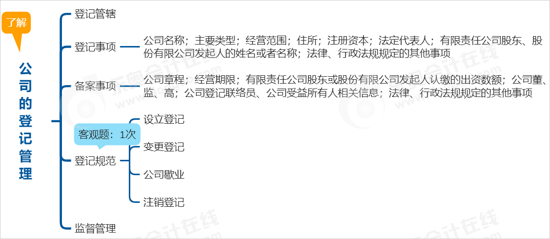 中級會計經(jīng)濟(jì)法思維導(dǎo)圖
