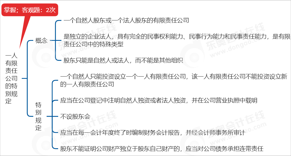 中級會計經(jīng)濟法思維導(dǎo)圖