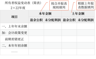 27第二十七章 合并財(cái)務(wù)報(bào)表6030