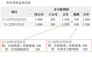 27第二十七章 合并財(cái)務(wù)報(bào)表6032