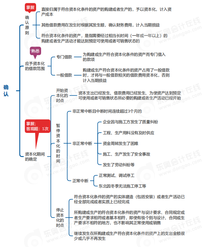 中級會計實(shí)務(wù)思維導(dǎo)圖