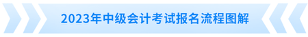 報(bào)名流程圖解