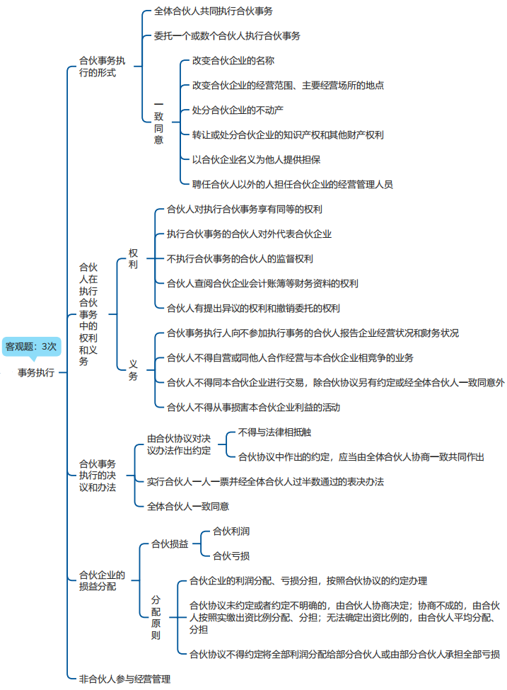 中級會計經(jīng)濟法思維導圖