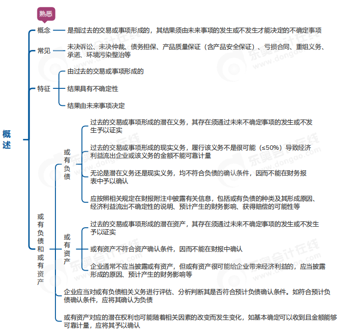 中級(jí)會(huì)計(jì)實(shí)務(wù)思維導(dǎo)圖