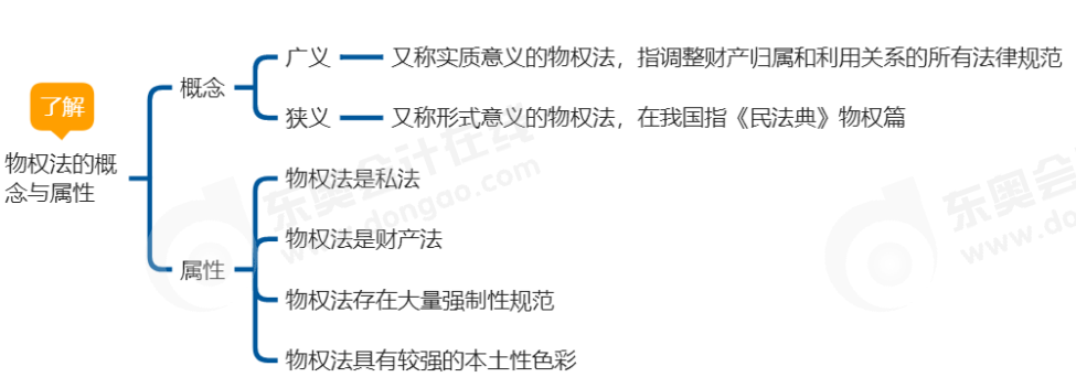 中級會計(jì)經(jīng)濟(jì)法思維導(dǎo)圖