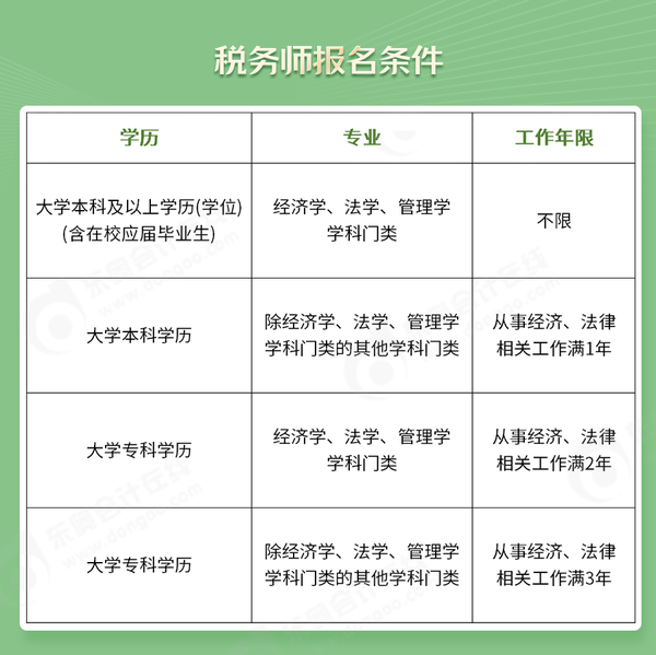 初級會計轉(zhuǎn)戰(zhàn)稅務師