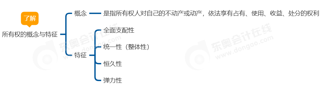 中級會計經(jīng)濟(jì)法思維導(dǎo)圖