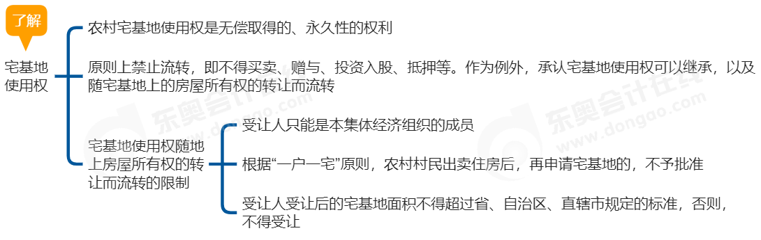 中級會計經(jīng)濟法思維導(dǎo)圖