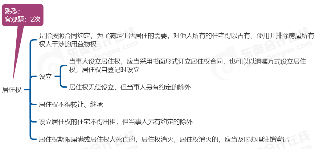 中級(jí)會(huì)計(jì)經(jīng)濟(jì)法思維導(dǎo)圖
