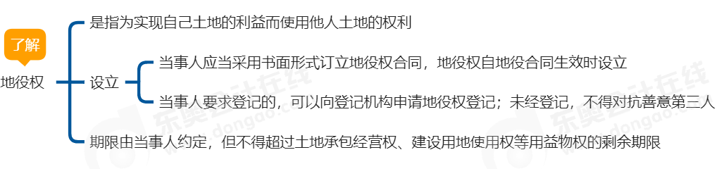 中級會計經(jīng)濟法思維導圖