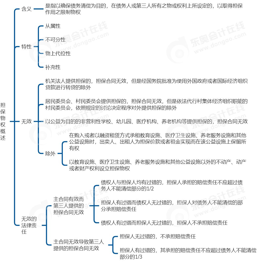 中級會計經(jīng)濟法思維導圖