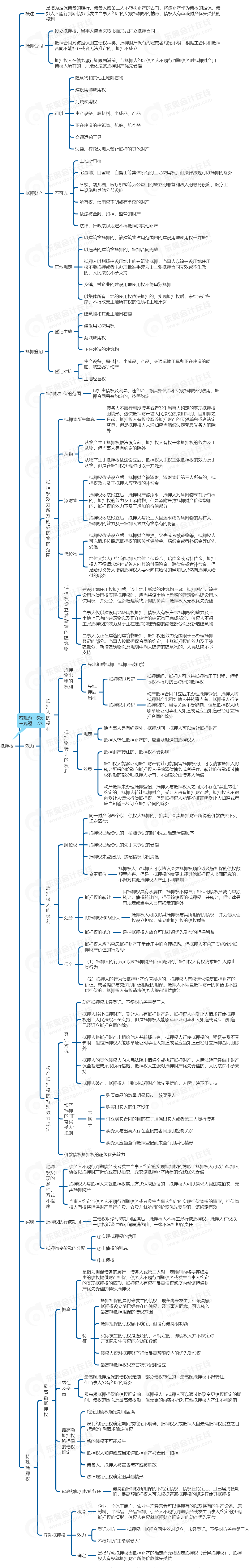 中級會計(jì)經(jīng)濟(jì)法思維導(dǎo)圖