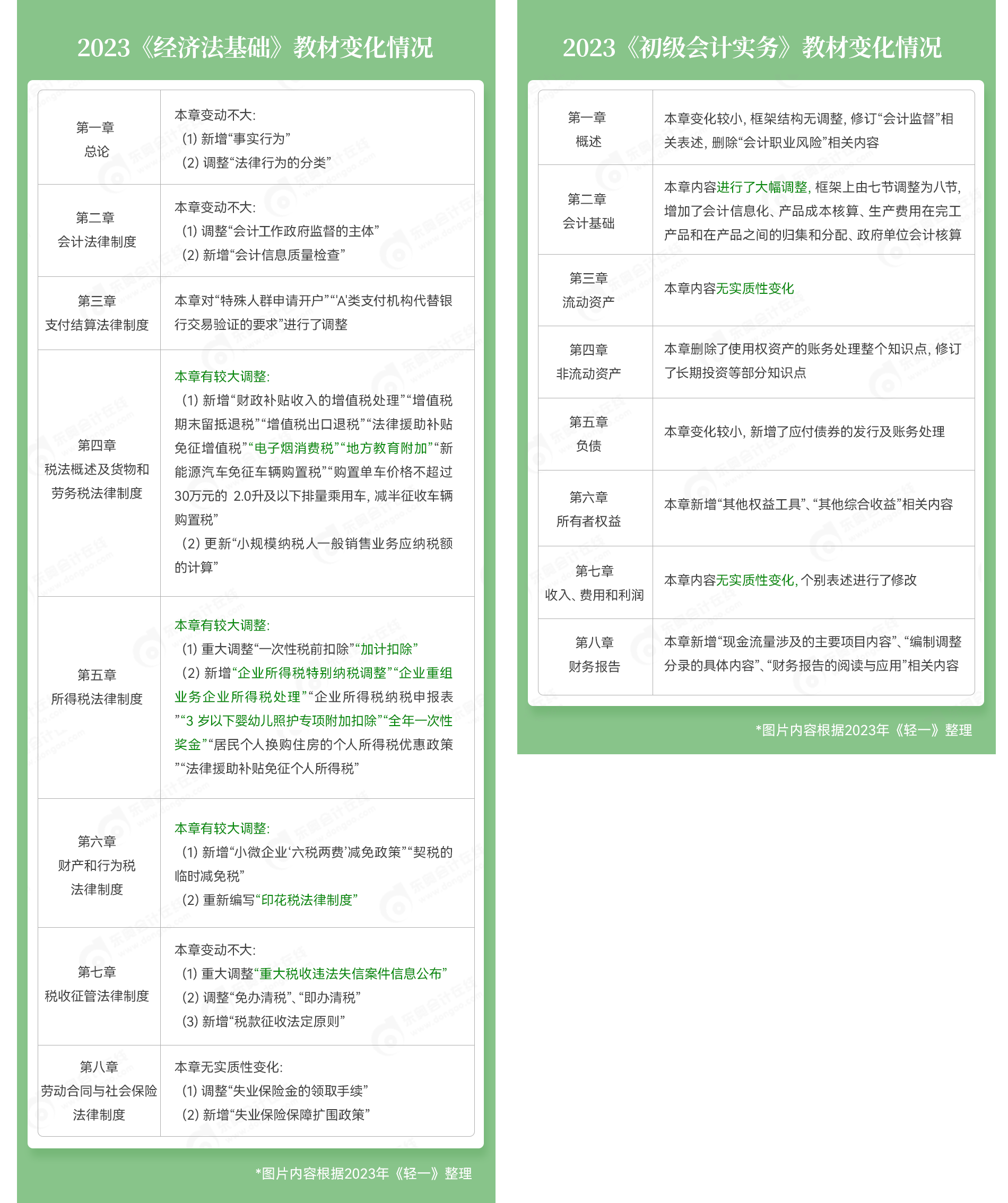 初級會計教材變化