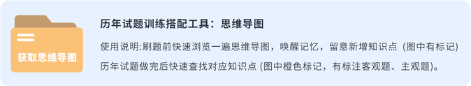 注會思維導(dǎo)圖下載入口